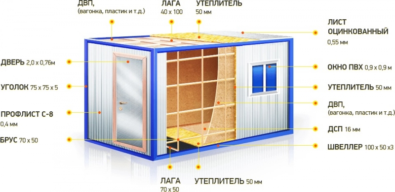 Бытовки и блок контейнеры от производителя Низкие цены-высокое качество